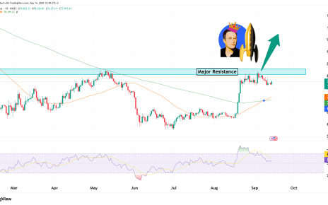 Bitcoin Daily cahrt technical analysis