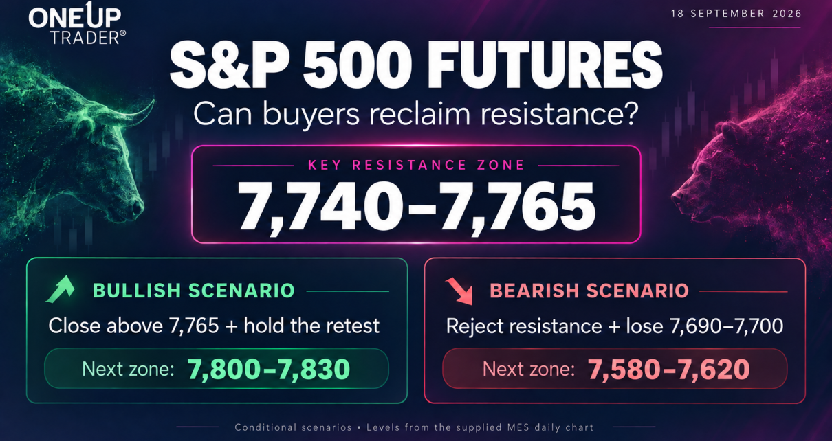 S&P 500 futures technical analysis