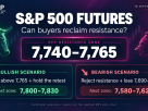S&P 500 futures technical analysis