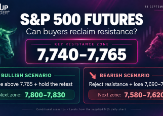 S&P 500 futures technical analysis