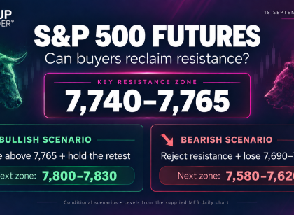 S&P 500 futures technical analysis