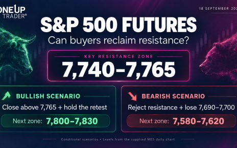 S&P 500 futures technical analysis