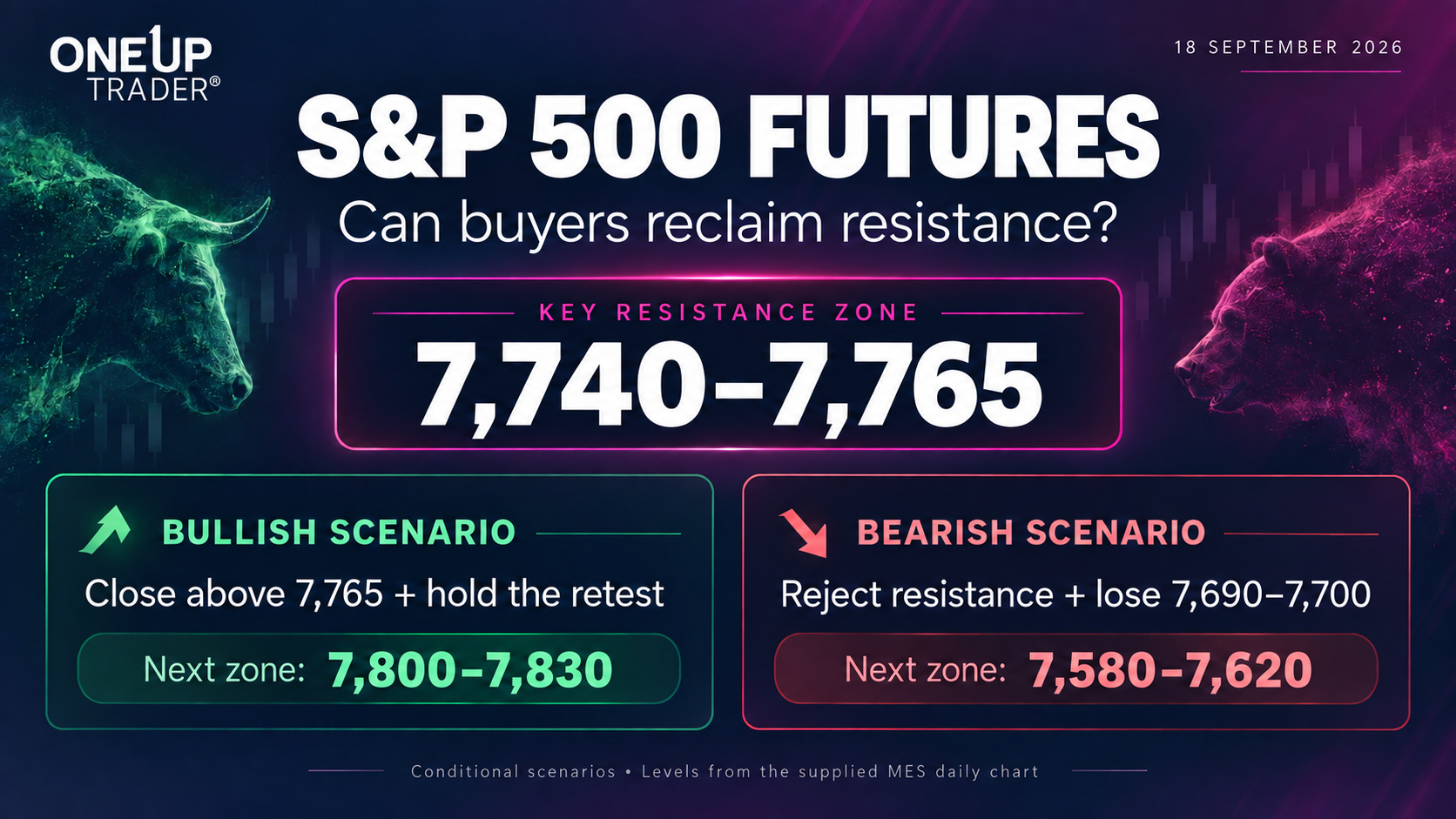 S&P 500 Futures (ES) Technical Analysis 18 September 2026