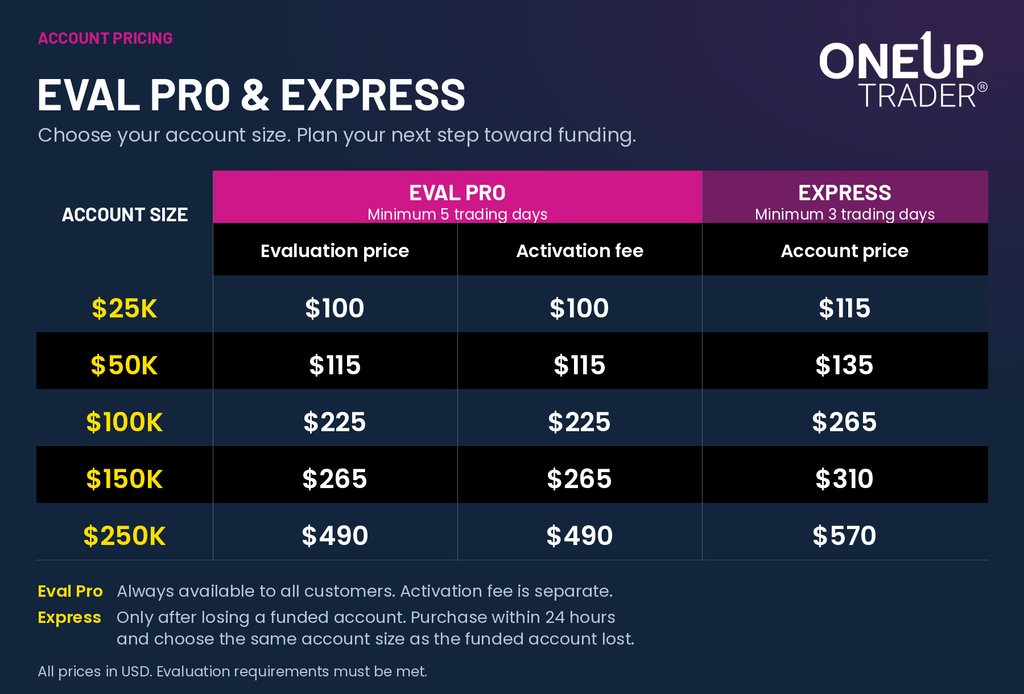 oneup trader express accounts and new 5 days trading accounts