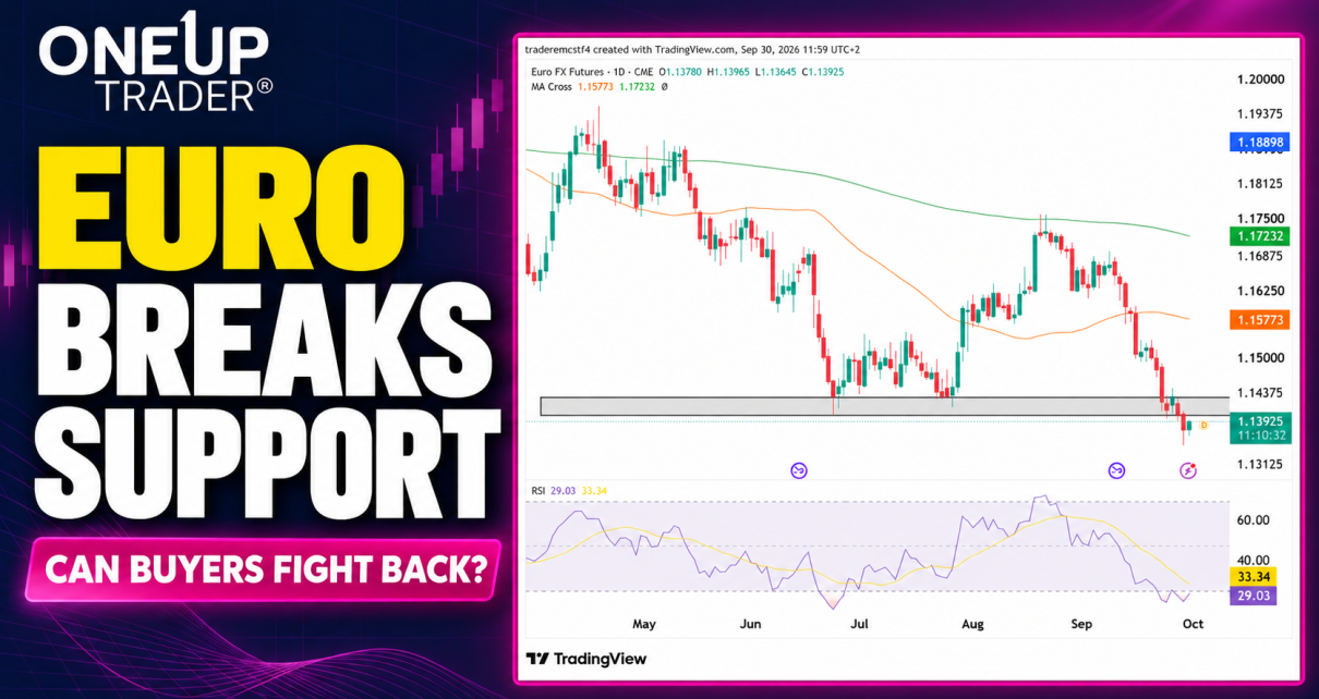 6E euro fx futures technical analysis