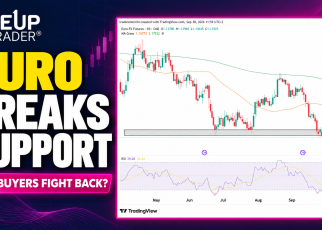 6E euro fx futures technical analysis