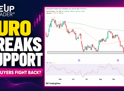 6E euro fx futures technical analysis