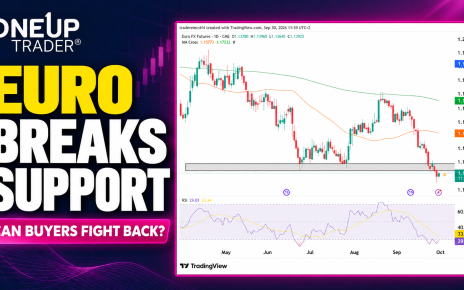 6E euro fx futures technical analysis