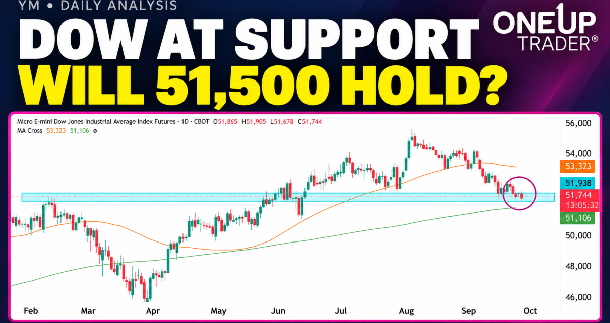 dow jones technical analysis