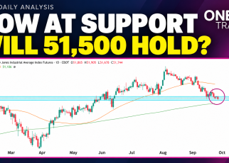 dow jones technical analysis