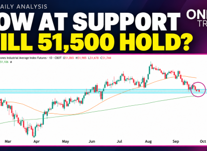 dow jones technical analysis