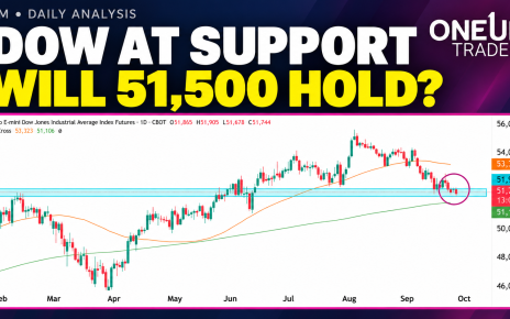 dow jones technical analysis