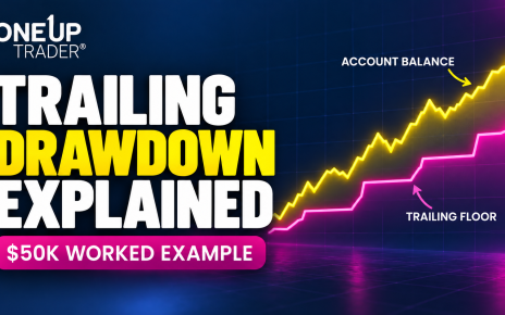 drawdown oneup trader