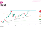 Crude Oil Futures (CL) Technical Analysis – 4 September 2026