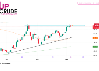 Crude Oil CL trade technical analysis