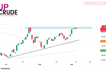 Crude Oil CL trade technical analysis