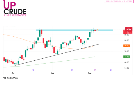Crude Oil CL trade technical analysis