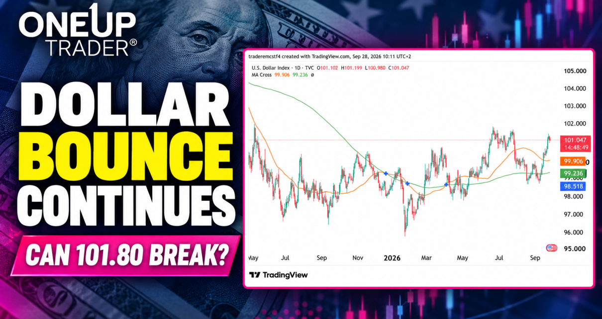 DXY dollar