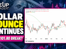 US Dollar Index (DXY) Technical Analysis: 28 September 2026