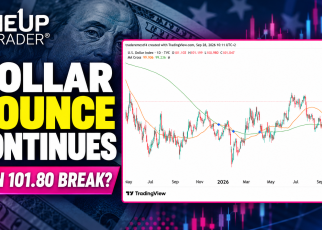 DXY dollar