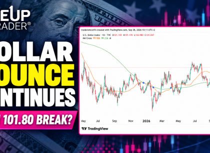 DXY dollar
