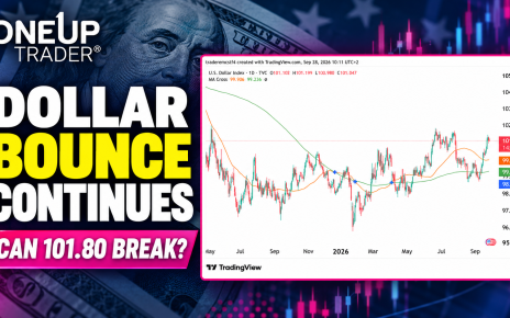 DXY dollar