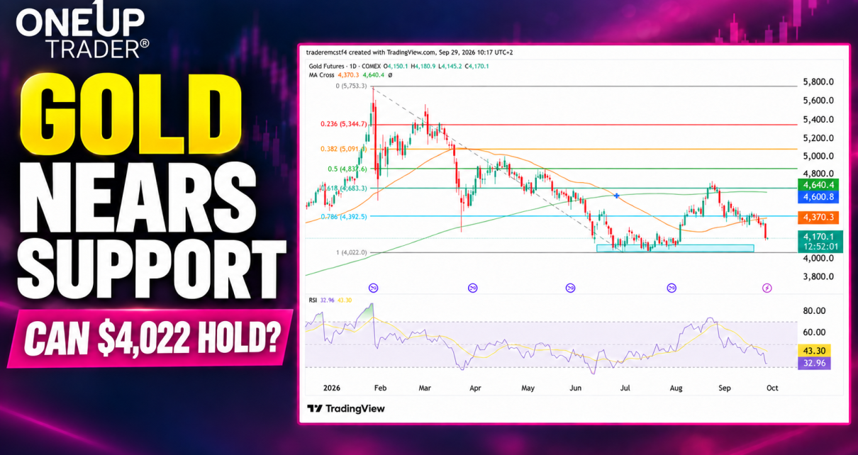 Gold technical analysis