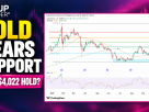 Gold technical analysis