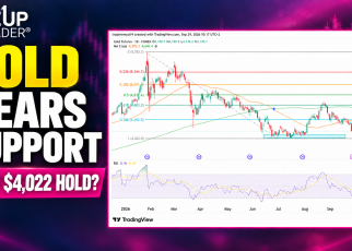 Gold technical analysis