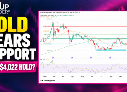 Gold technical analysis
