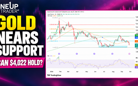 Gold technical analysis