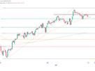 technical analysis dow jones