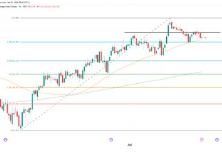 technical analysis dow jones