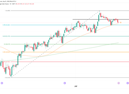 technical analysis dow jones