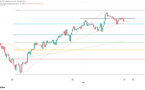 technical analysis dow jones