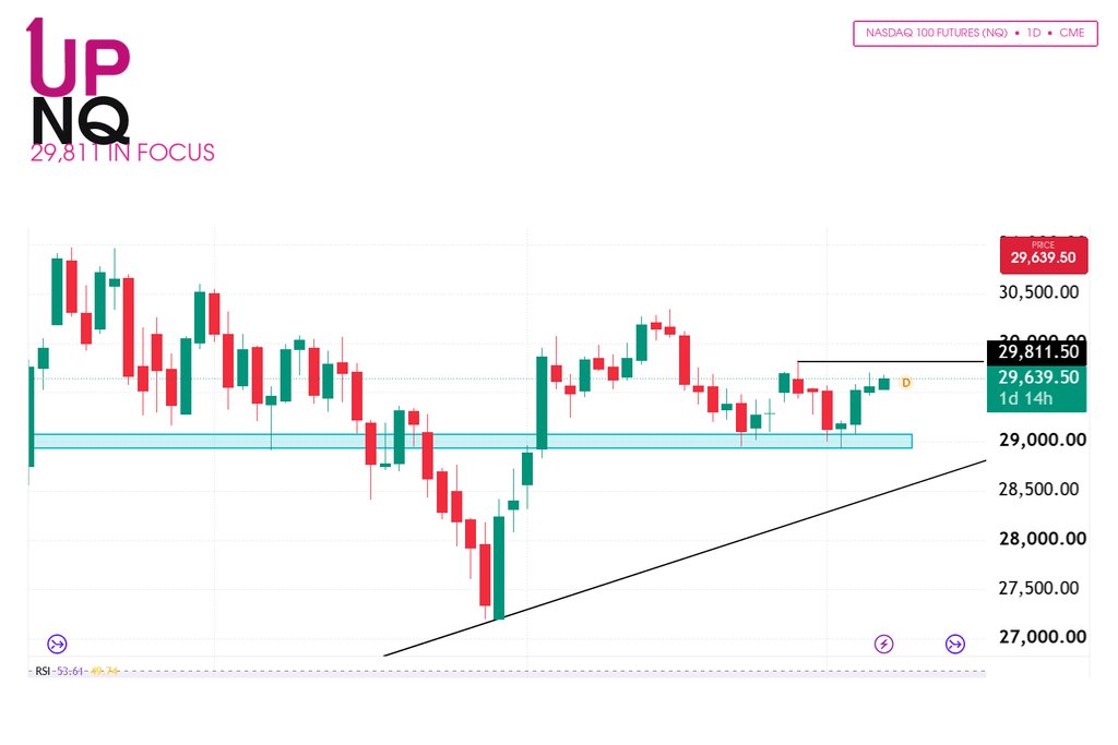 NQ nasdaq futures technical analysis