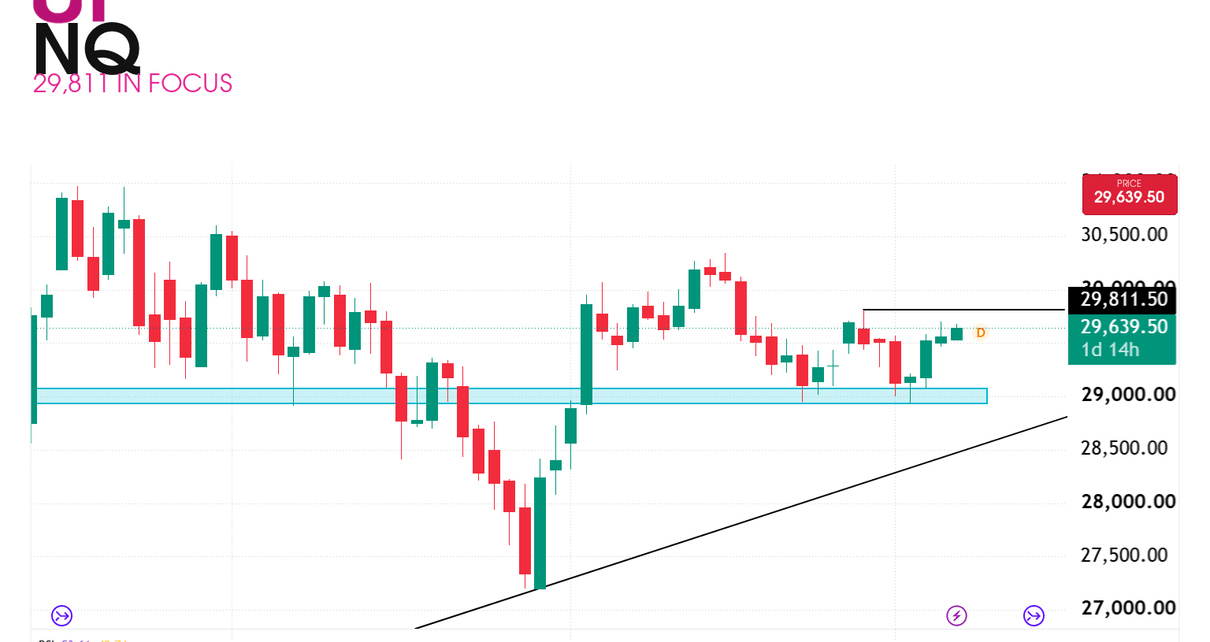 NQ technical analysis futures