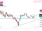 Nasdaq Futures (NQ) Technical Analysis – 7 September 2026