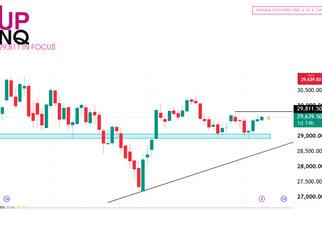 NQ technical analysis futures