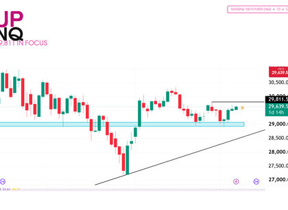 NQ technical analysis futures
