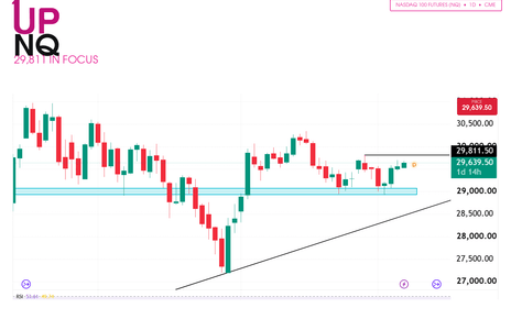 NQ technical analysis futures