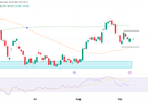 Daily chart GC gold futures technical analysis