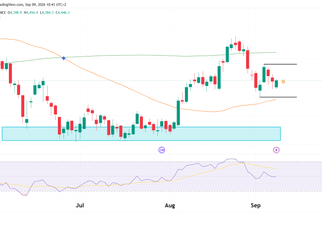 Daily chart GC gold futures technical analysis