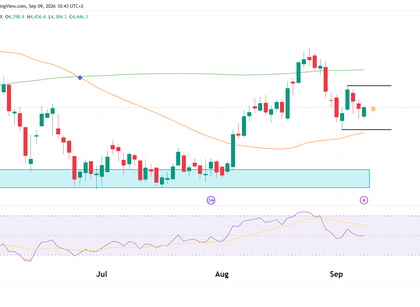Daily chart GC gold futures technical analysis
