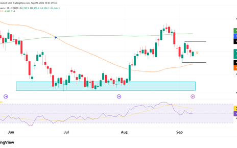 Daily chart GC gold futures technical analysis