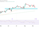 Dow Jones Futures (YM) Technical Analysis, 10 September 2026