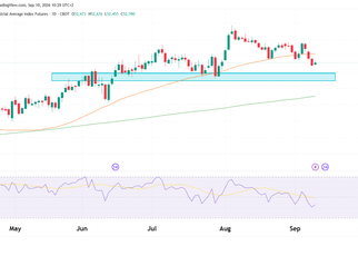 dow jones technical analysis