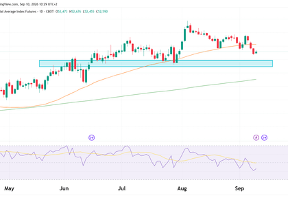 dow jones technical analysis