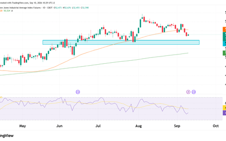dow jones technical analysis
