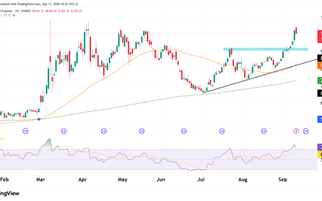 CL crude oil technical analysis